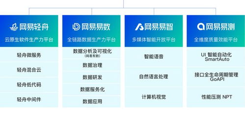 升級吧 數字化轉型下的架構實踐——數字技術線系列沙龍解析