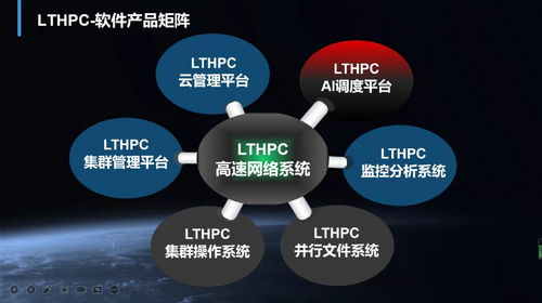 超級算力新突破 聯泰集群獲數千萬元融資，騰鼎資本領投加速數字技術服務升級