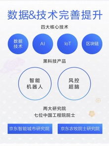 京東數(shù)字科技服務(wù)模式獲驗(yàn)證 科技服務(wù)收入占比翻三倍，引領(lǐng)產(chǎn)業(yè)數(shù)字化新浪潮