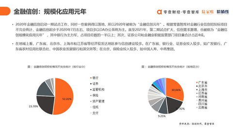 數字科技賦能金融信創 于百程院長發布雙報告，引領產業服務新篇章